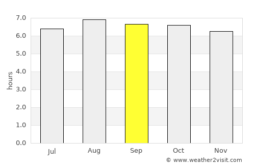 Dambulla average rain in September