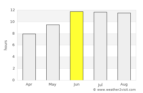Dāmghān average rain in June