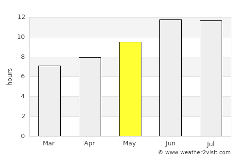 Dāmghān average rain in May