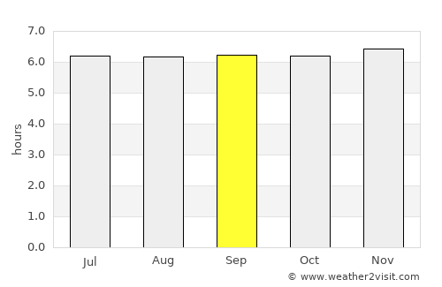 Damilag average rain in September
