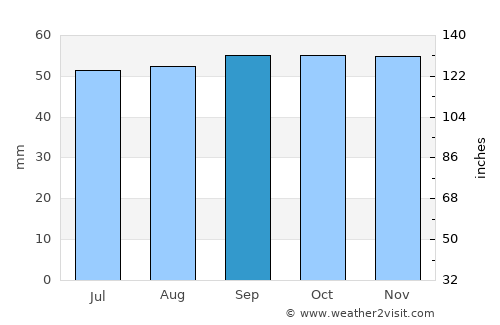 Dammarie-les-Lys average rain in September