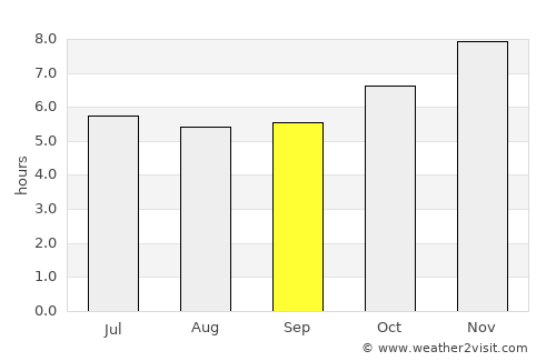 Damnoen Saduak average rain in September