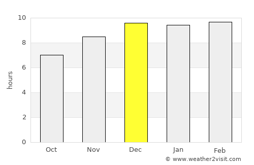 Dan Chang average rain in December
