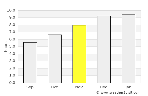 Dan Makham Tia average rain in November
