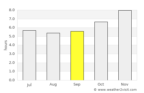Dan Makham Tia average rain in September