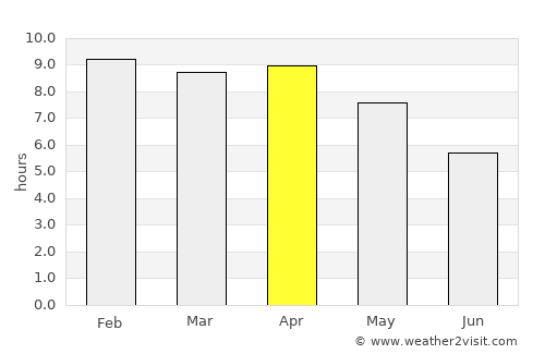 Dan Sai average rain in April