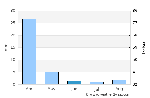 Dana Point average rain in June
