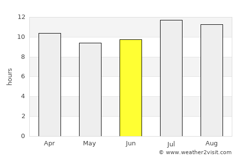 Dana Point average rain in June