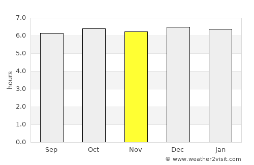 Danao average rain in November