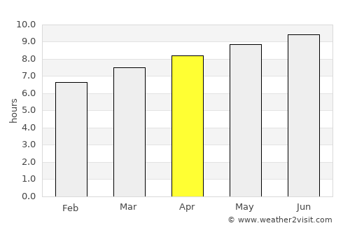 Danbury average rain in April