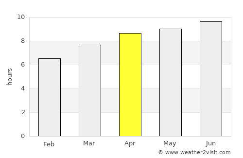 Danbury average rain in April