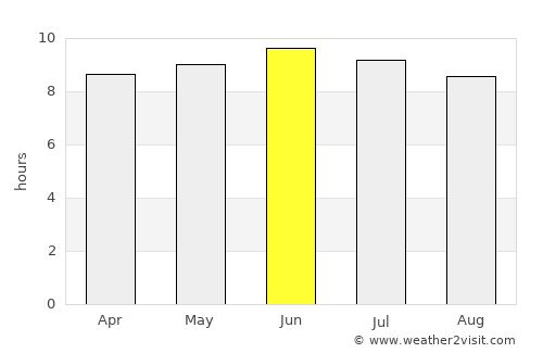 Danbury average rain in June