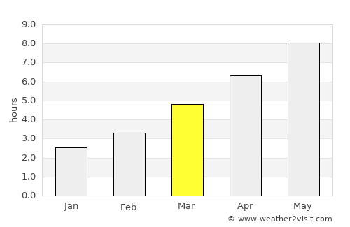 Dănciuleşti average rain in March