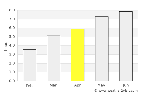 Daneş average rain in April