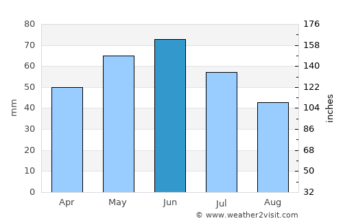 Dăneţi average rain in June
