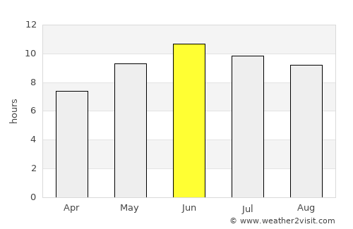 Dāngām average rain in June