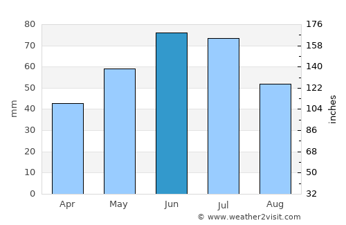 Dângeni average rain in June