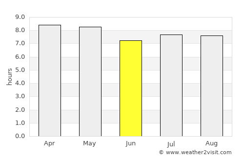 Dangriga average rain in June