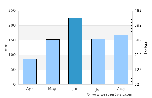 Dania Beach average rain in June