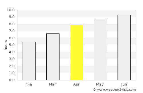 Danielsville average rain in April