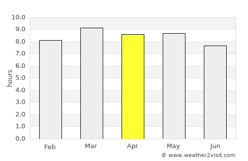 Danlí average rain in April
