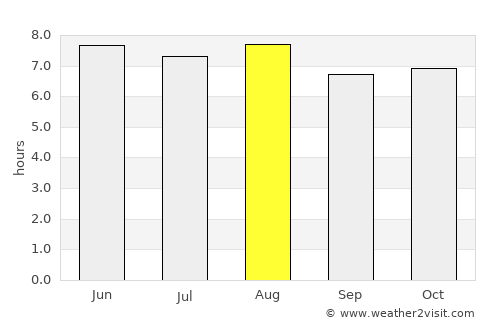 Danlí average rain in August