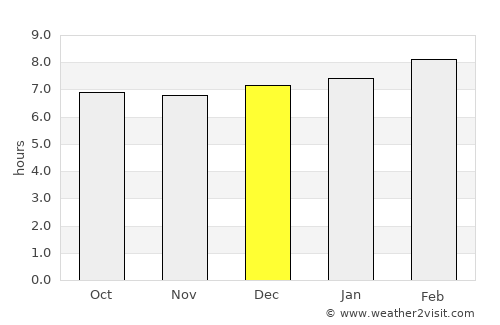 Danlí average rain in December