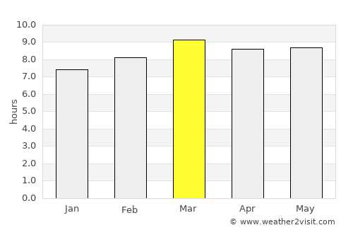 Danlí average rain in March