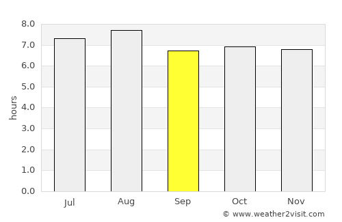 Danlí average rain in September