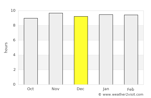 Dano average rain in December