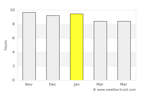 Dano average rain in January