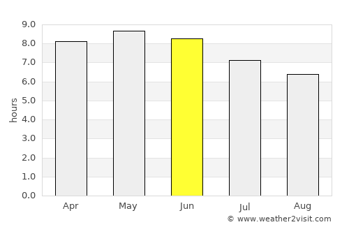 Dano average rain in June