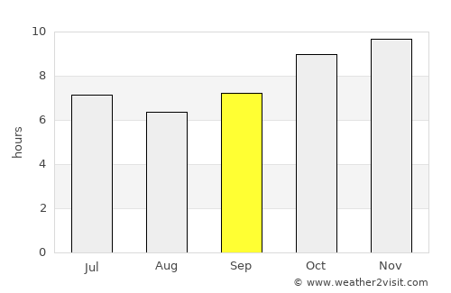Dano average rain in September