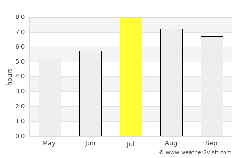Danshui average rain in July