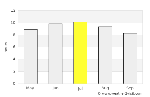 Danvers average rain in July