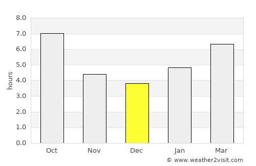 Danville average rain in December