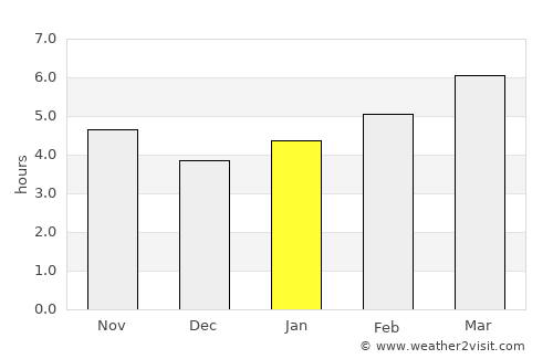 Danville average rain in January