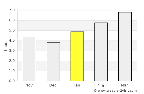 Danville average rain in January