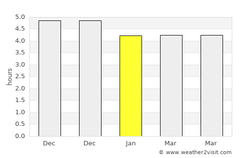 Daotouzui average rain in January
