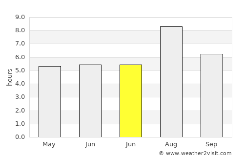 Daotouzui average rain in June