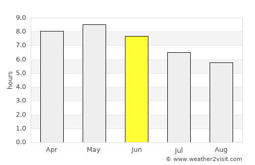 Dapaong average rain in June
