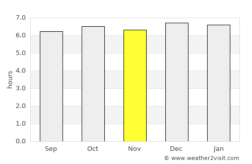 Dapitan average rain in November