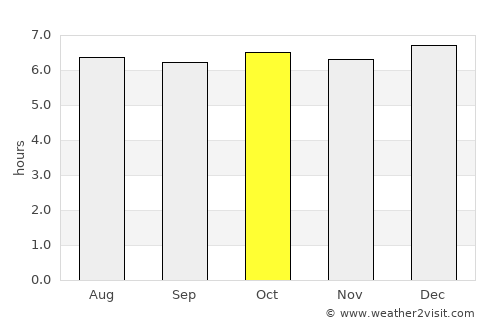Dapitan average rain in October