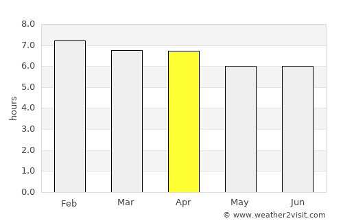 Dapto average rain in April