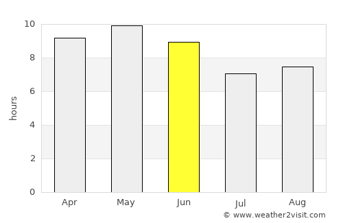 Dār an Naşr average rain in June