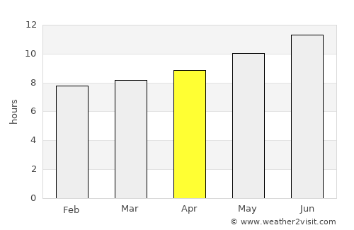 Dar Chioukh average rain in April