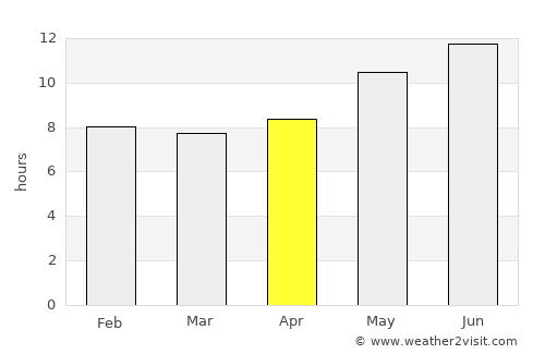 Dārāb average rain in April