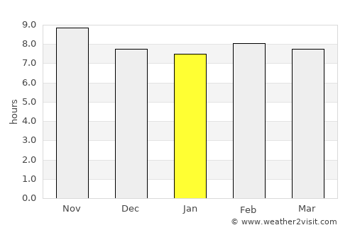 Dārāb average rain in January