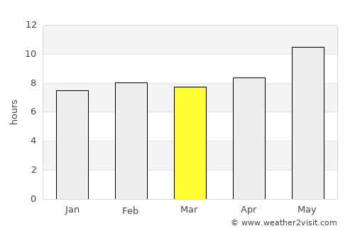 Dārāb average rain in March