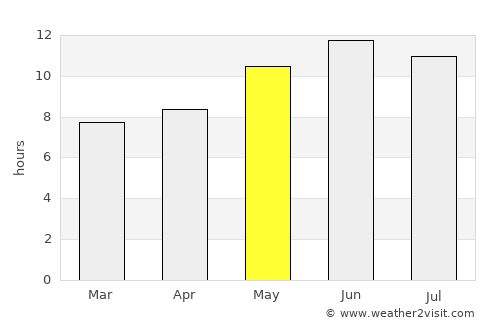 Dārāb average rain in May